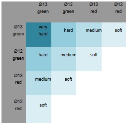 Fanatec ClubSport Pedals V3 Brake Performance Kit-7.jpg